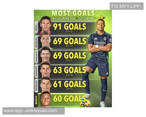 姆巴佩冲击年度进球纪录还剩五场比赛能否超越C罗和梅西 姆巴佩冲击年度进球纪录还剩五场比赛能否超越C罗和梅西