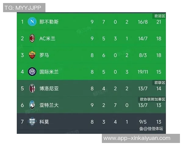 国米对阵罗马战绩占优上赛季双方客场各取胜 国米对阵罗马战绩占优上赛季双方客场各取胜